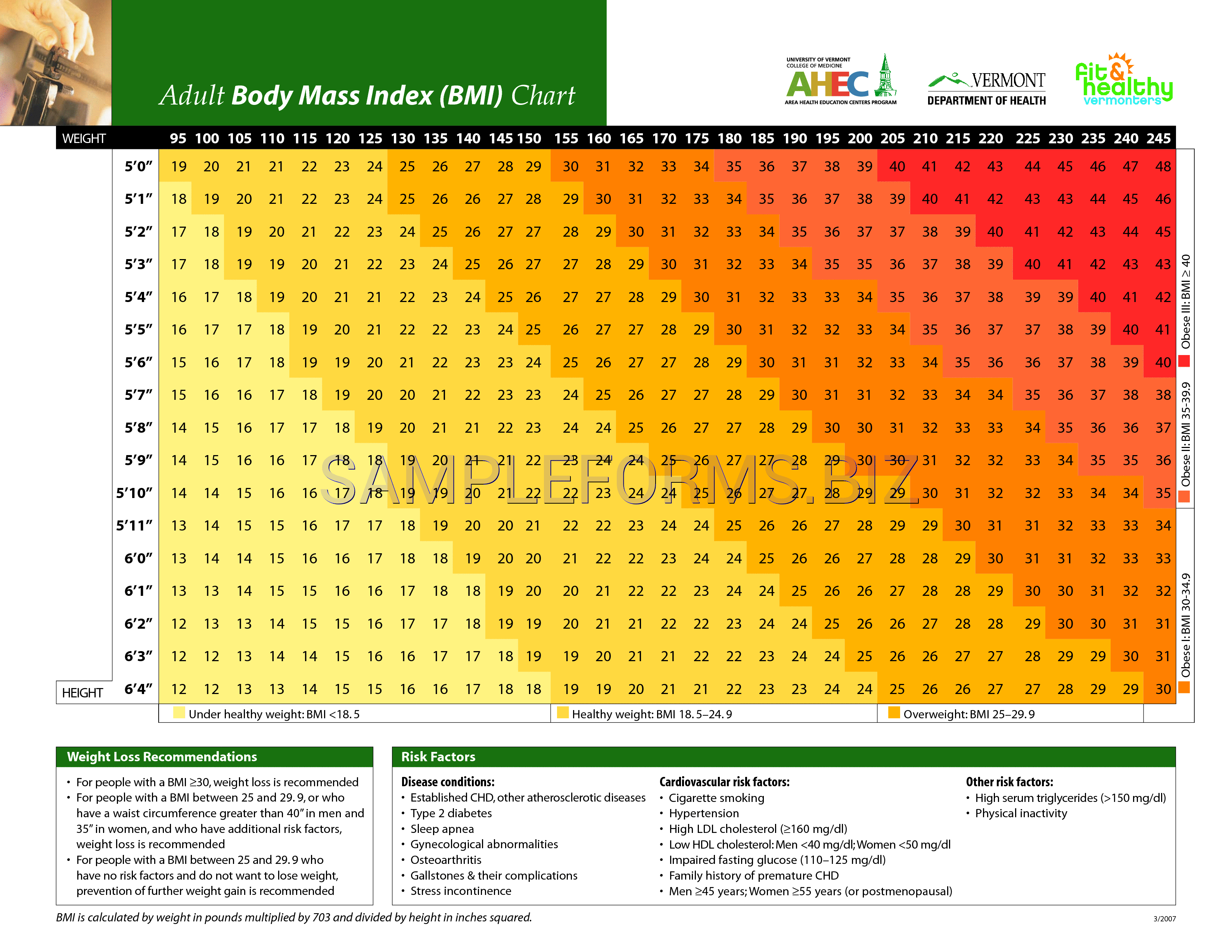 Bmi Index Chart Pdf